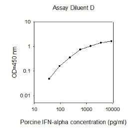 Porcine IFN-alpha ELISA