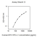 Human B7H1/PD-L1 ELISA