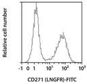 CD271 (LNGFR)-FITC,h, ME20.4-1.H4, 100 t